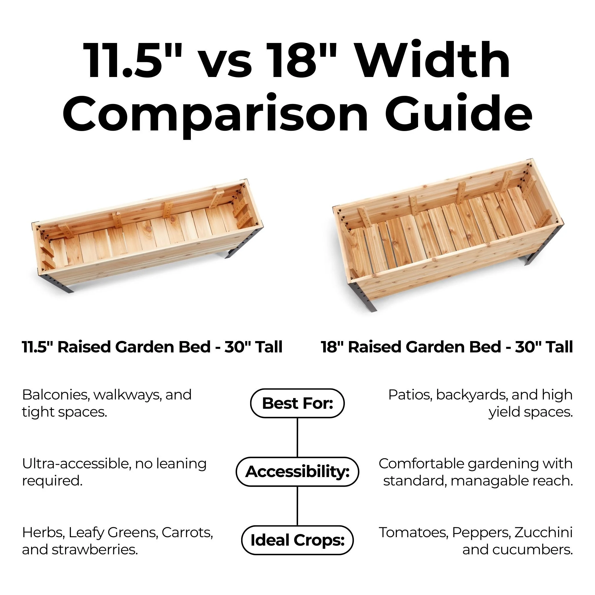 11.5" x 36" Raised Garden Bed - 30" TALL / Garden Grade - Image 7